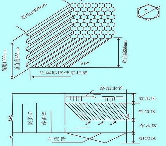 水木清斜管沉淀池|食品廠污水處理|印染污水處理|電鍍污水處理|噴漆廢水處理<m met-id=18 met-table=product met-field=keywords></m>