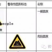 企業應如何處理危廢