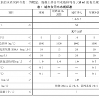 城市污水再利用標準 GB/T 18920—2002
