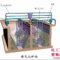 物理法污水處理常用工藝流程圖