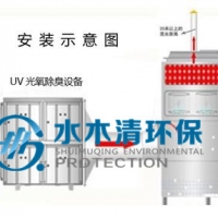 SPF實驗豬標準化研究中心除臭設備